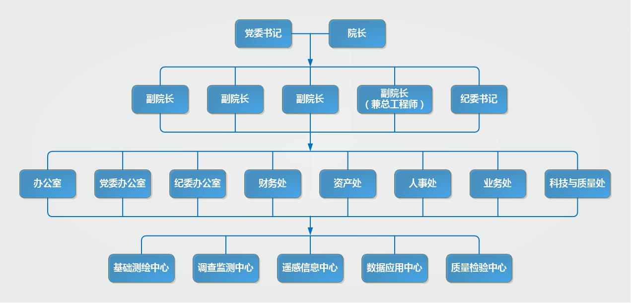 自然资源部组织架构图图片